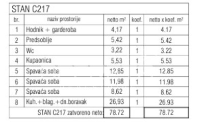 Lägenhet Poreč